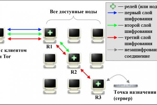 Black sprut зеркало рабочее onion